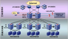 構(gòu)筑智能防護(hù)屏障 新一代數(shù)據(jù)中心安全與應(yīng)用優(yōu)化雙軌并行方案
