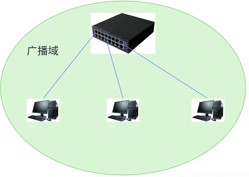 網(wǎng)絡(luò)通信、網(wǎng)絡(luò)設(shè)備及相關(guān)技術(shù)的演進(jìn)與應(yīng)用