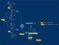 網(wǎng)絡(luò)技術(shù)小結(jié)