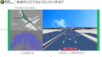 高精度地圖數(shù)據(jù)產(chǎn)品與網(wǎng)絡(luò)技術(shù)的融合應(yīng)用
